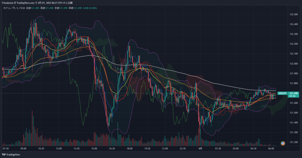 20220331USDJPY