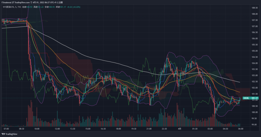 20220331USOIL